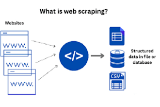 do python data scraping, data mining, and data engineering