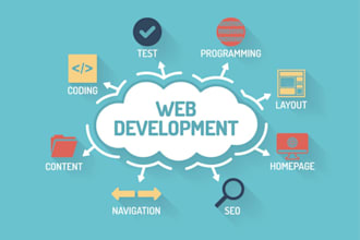 create responsive websites using HTML, CSS and js