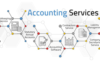 be your expert UK accountant, UK vat, UK tax return and file UK company accounts
