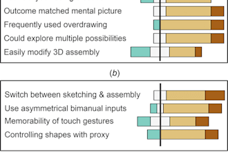 validate your survey questionnaire or likert scale