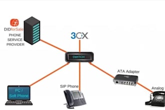 create sip trunk configuration, bulk sms, call, spoof, api, voip app