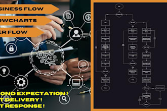design a flowchart or workflow and process map