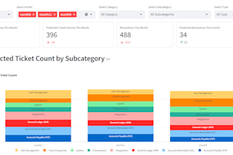 do data cleaning visualization ai ml tasks and reporting using python powerbi