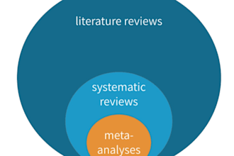 conduct meta analysis and systematic reviews