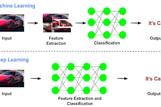 train deep learning models, ai models, llm models, machine learning, langchain