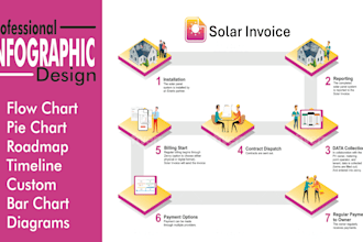 professional roadmap, timeline, infographics designs
