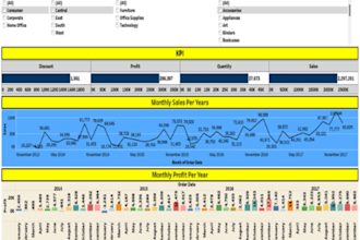 design intuitive and interactive tableau dashboards