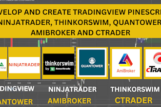 create tradingview, ninjatrader, thinkorswim, quantower, amibroker and ctrader