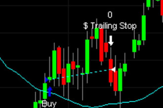 code tradestation easylanguage and multicharts programming, ctrader