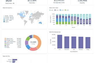 build custom metabase dashboards and visualizations