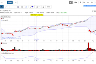 help finviz scanner to find stocks for trading in US market