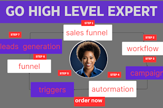 transform your business high level expert for sales funnels sales representative