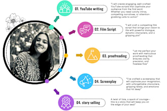 write youtube writing and film script writing as a professional for cheap price