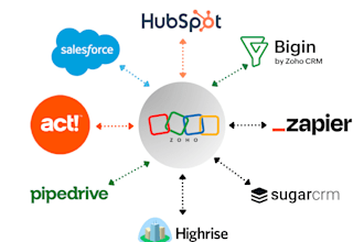 import or export your CRM data