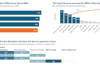 create custom excel dashboards, data cleaning and analysis
