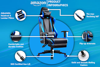 do amazon product design infographic for amazon listing images