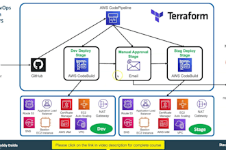 manage your cloud infrastructure with AWS and terraform
