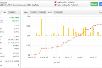 code expert advisor, forex bot, forex eas, mt4 mt5 indicator with mql4 and mql5