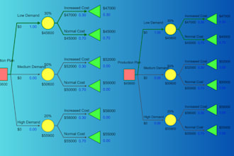 perform decision tree analysis, precision tree, silver decisions