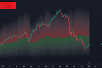 program a tradingview indicator for metatrader based on your strategy