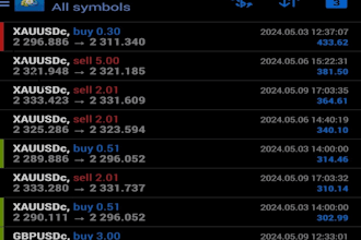 install profitable forex trading bot,forex robot,scalping bot, forex ea bot