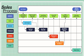 design or revamp diagrams on visio, draw, lucidchart, miro