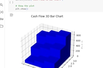 do price forecasting, finance, sales, predictions