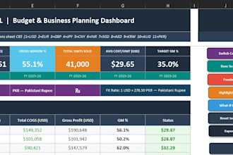 do price forecasting, finance models, sales, predictions