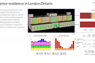 perform energy modelling for high performance  buildings