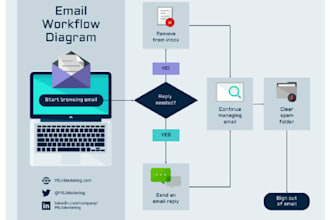 help you in making professional flow charts and diagram in ms visio