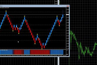 develop mt4, mt5 eas bots, indicators, and scripts in mql4, mql5, pinescript