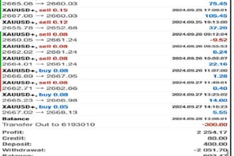 build a profitable forex ea bot, forex trading bot, trading bot, forex ea robot