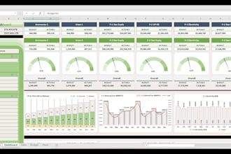 be your google sheets expert