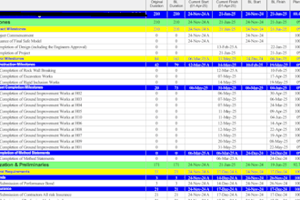 do baseline schedule for your project using primavera p6