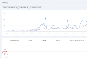 guest post on travel, news, fashion, tech blogs with real organic traffic
