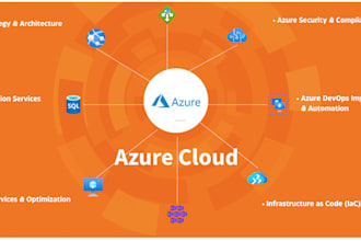 be you azure cloud consultant