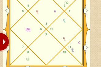do astrology, horoscope, and numerology