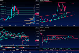 fork tradingview indicator strategy, trading bot on solana, pump fun, volume bot