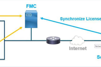 expert firewall configuration troubleshooting ftd palo alto sophos fortune