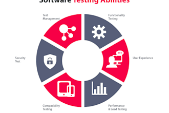 perform e2e, manual, functional, non functional, uat testing