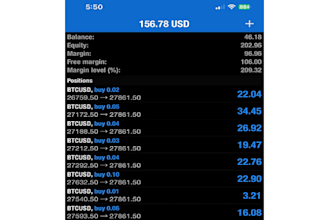 manage your mt4 or mt5 account for live account management