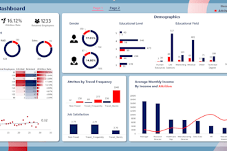 develop custom excel dashboards, templates and data analysis
