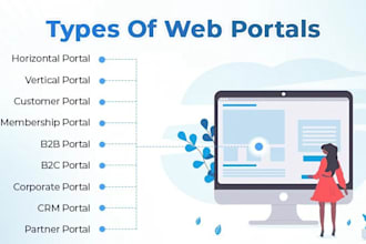 develop modern websites, admin portals, and custom software