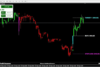 code forex eas, trading bot, dashboard scanner, mt4 mt5 indicators in mql4 mql5