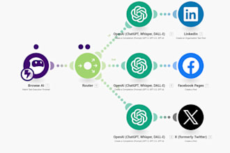 setup  make com automation ghl automation make integromat vapi ai automation