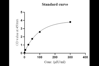 do statistical data analysis using r,stata,python