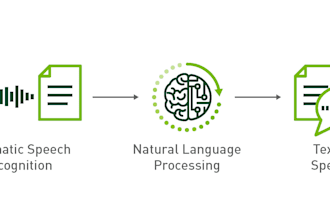 automatic speech recognition consultancy