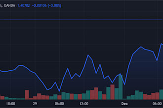 give forex usdcad audusd gbpusd advanced trading system and training lessons