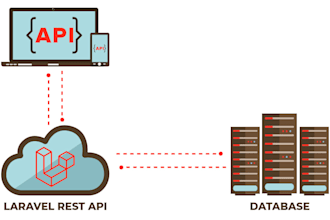 develop laravel php, API and web application