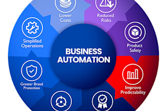 do process automation and give consultancy for process gaps